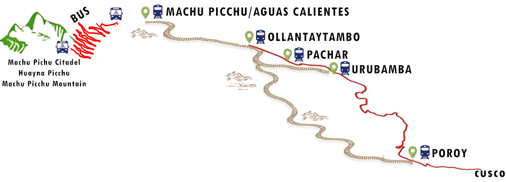 Machu Picchu train stations